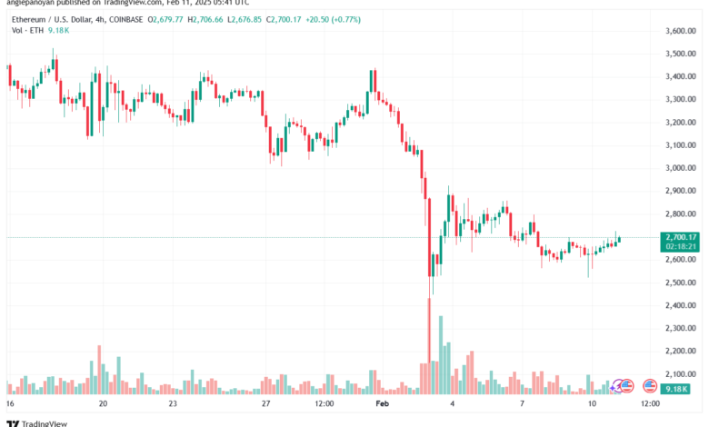 تحليل الاثيريوم 2025-2-11 ETHEREUM-ETH