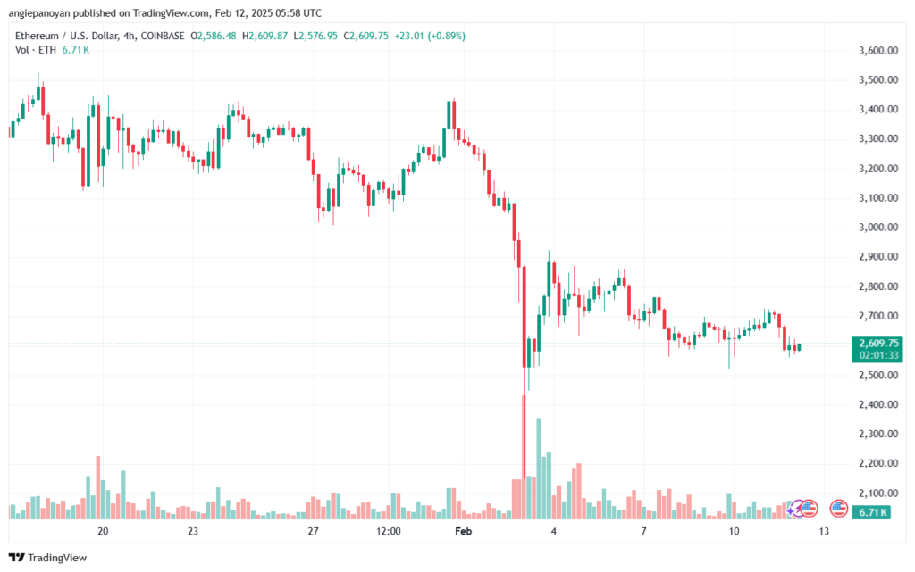 تحليل الاثيريوم 2025-2-12 ETHEREUM-ETH