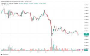 تحليل الاثيريوم 2025-2-12 ETHEREUM-ETH