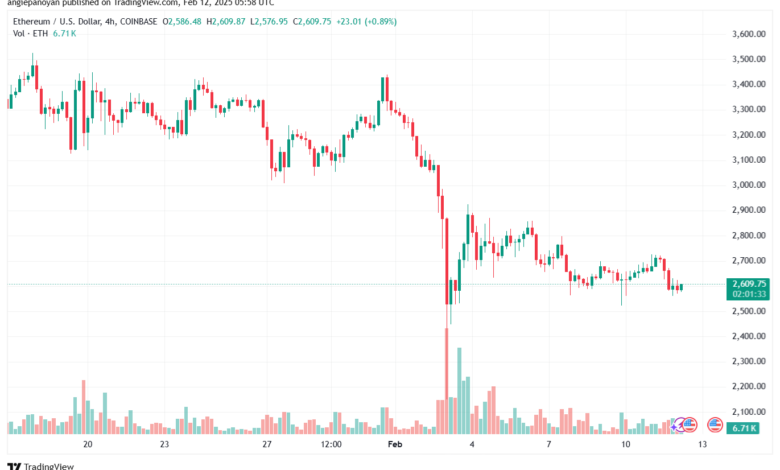 تحليل الاثيريوم 2025-2-12 ETHEREUM-ETH