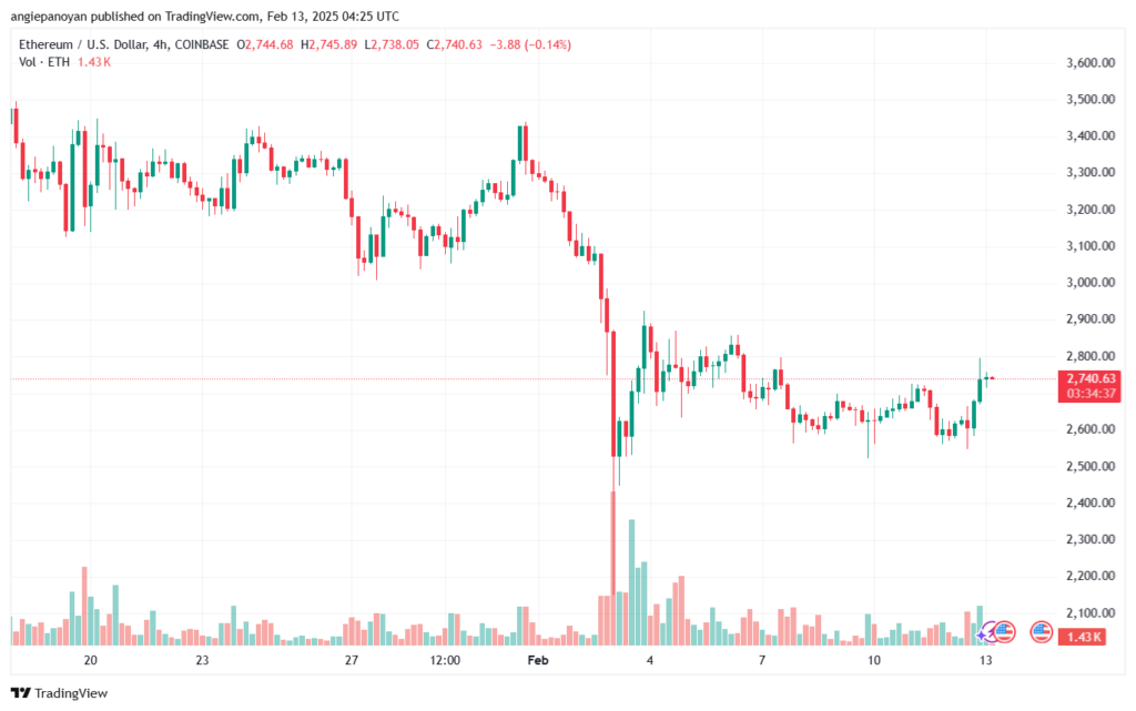 تحليل الاثيريوم 2025-2-13 ETHEREUM-ETH