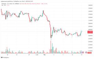 تحليل الاثيريوم 2025-2-13 ETHEREUM-ETH