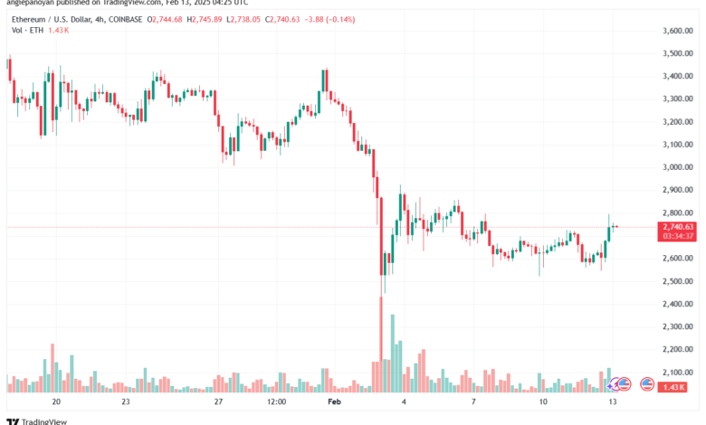 تحليل الاثيريوم 2025-2-13 ETHEREUM-ETH