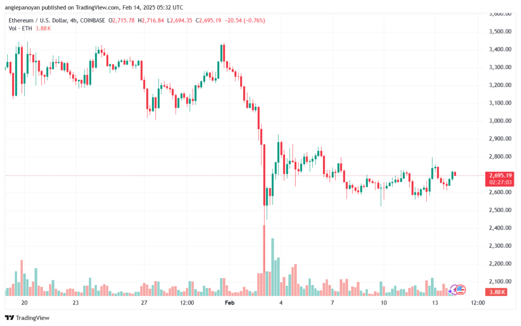 تحليل الاثيريوم 2025-2-14 ETHEREUM-ETH