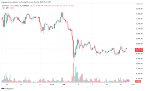 تحليل الاثيريوم 2025-2-14 ETHEREUM-ETH