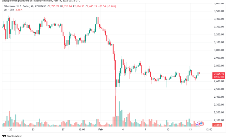 تحليل الاثيريوم 2025-2-14 ETHEREUM-ETH
