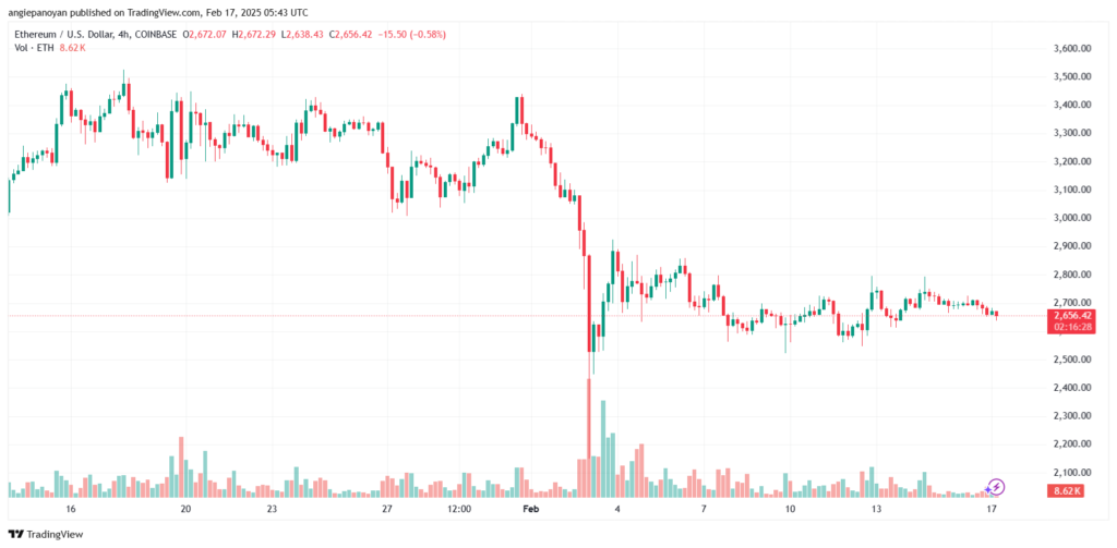 تحليل الاثيريوم 2025-2-17 ETHEREUM-ETH