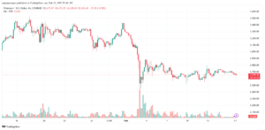 تحليل الاثيريوم 2025-2-17 ETHEREUM-ETH
