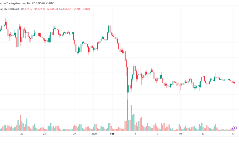 تحليل الاثيريوم 2025-2-17 ETHEREUM-ETH