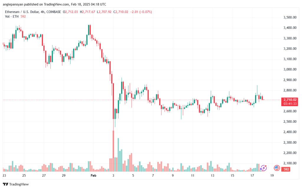 تحليل الاثيريوم 2025-2-18 ETHEREUM-ETH