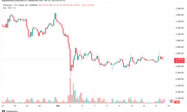 تحليل الاثيريوم 2025-2-18 ETHEREUM-ETH
