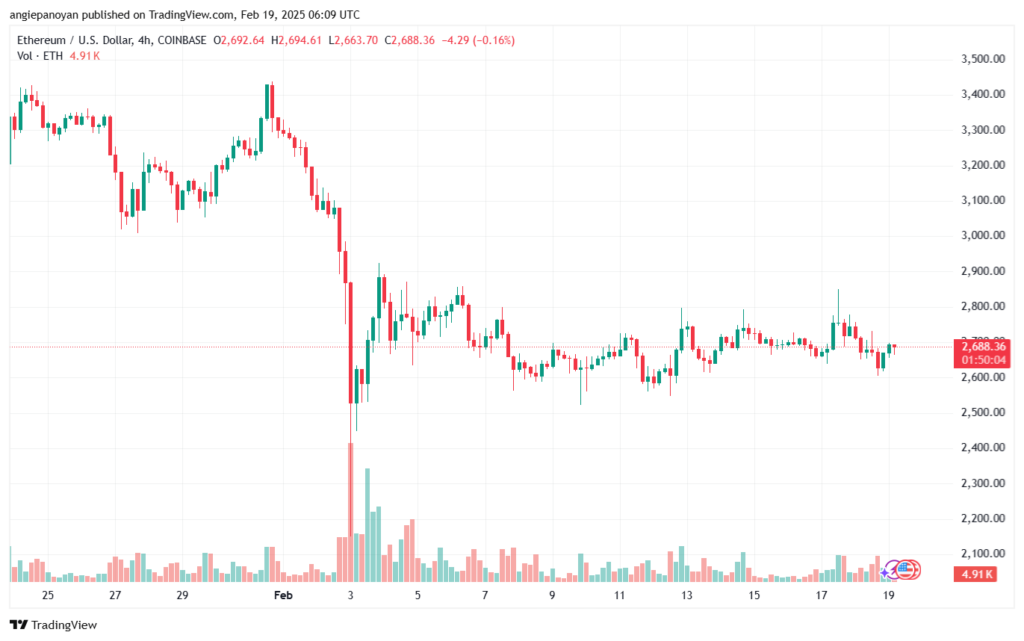 تحليل الاثيريوم 2025-2-19 ETHEREUM-ETH