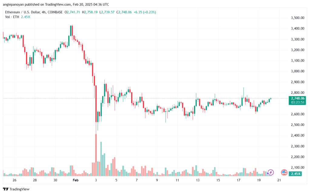تحليل الاثيريوم 2025-2-20 ETHEREUM-ETH