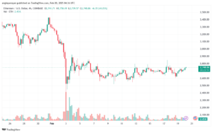 تحليل الاثيريوم 2025-2-20 ETHEREUM-ETH