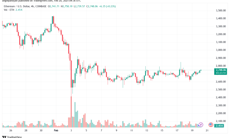 تحليل الاثيريوم 2025-2-20 ETHEREUM-ETH