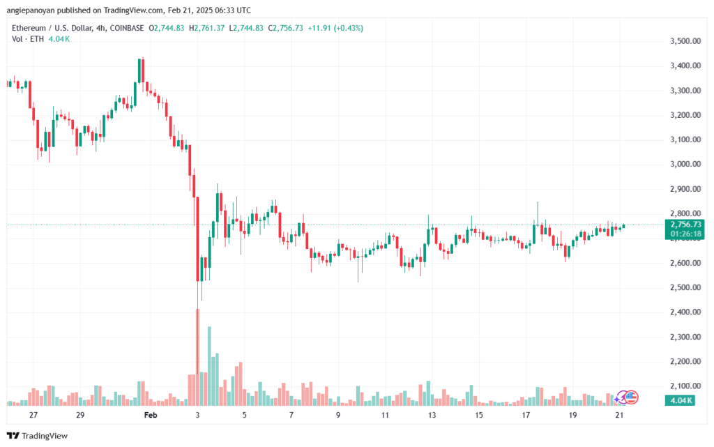 تحليل الاثيريوم 2025-2-21 ETHEREUM-ETH
