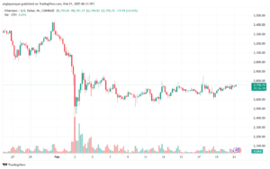تحليل الاثيريوم 2025-2-21 ETHEREUM-ETH