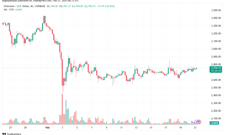 تحليل الاثيريوم 2025-2-21 ETHEREUM-ETH