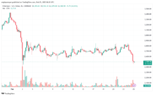 تحليل الاثيريوم 2025-2-24 ETHEREUM-ETH