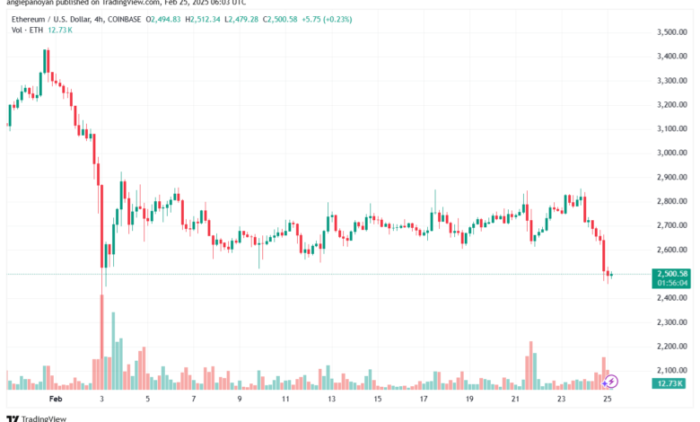 تحليل الاثيريوم 2025-2-24 ETHEREUM-ETH