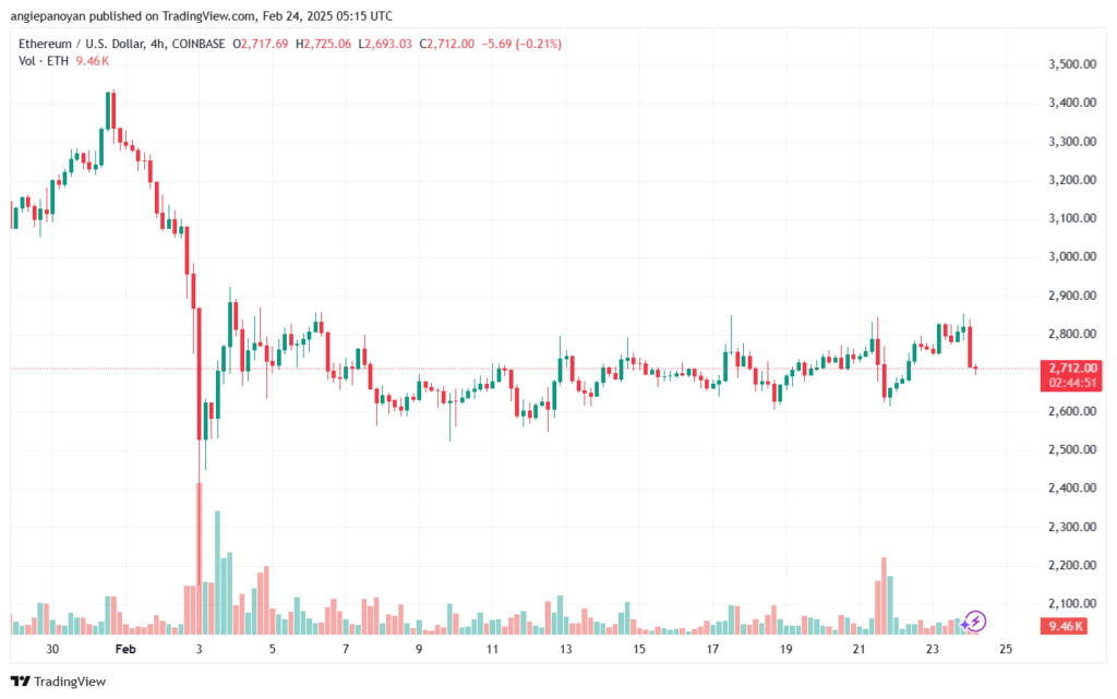 تحليل الاثيريوم 2025-2-24 ETHEREUM-ETH