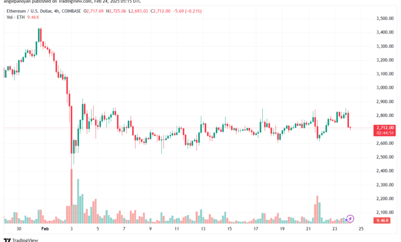 تحليل الاثيريوم 2025-2-24 ETHEREUM-ETH