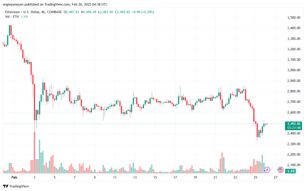 تحليل الاثيريوم 2025-2-26 ETHEREUM-ETH