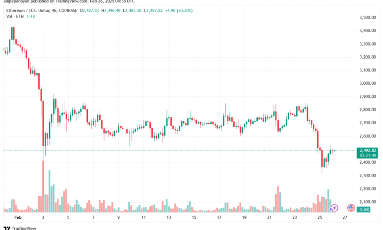 تحليل الاثيريوم 2025-2-26 ETHEREUM-ETH