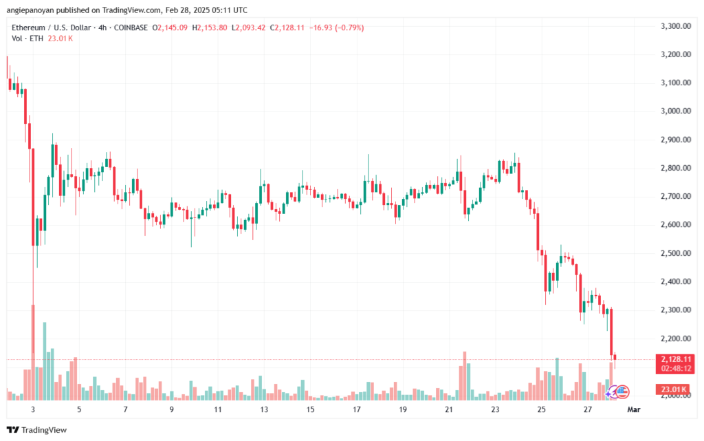 تحليل الاثيريوم 2025-2-28 ETHEREUM-ETH
