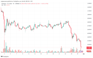 تحليل الاثيريوم 2025-2-28 ETHEREUM-ETH
