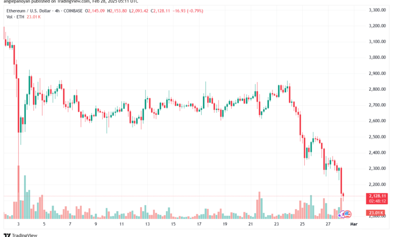 تحليل الاثيريوم 2025-2-28 ETHEREUM-ETH