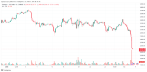 تحليل الاثيريوم 2025-2-3 ETHEREUM-ETH
