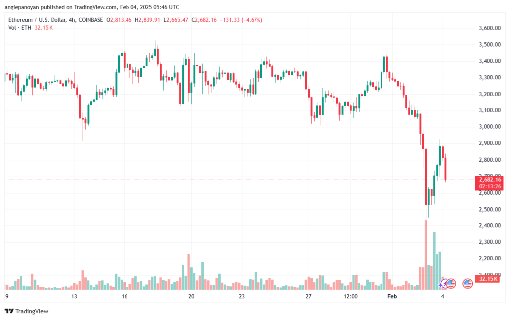 تحليل الاثيريوم 2025-2-4 ETHEREUM-ETH
