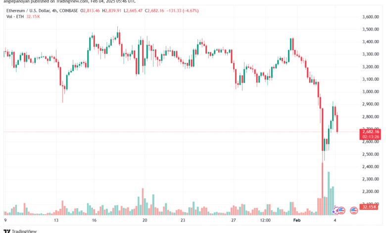تحليل الاثيريوم 2025-2-4 ETHEREUM-ETH