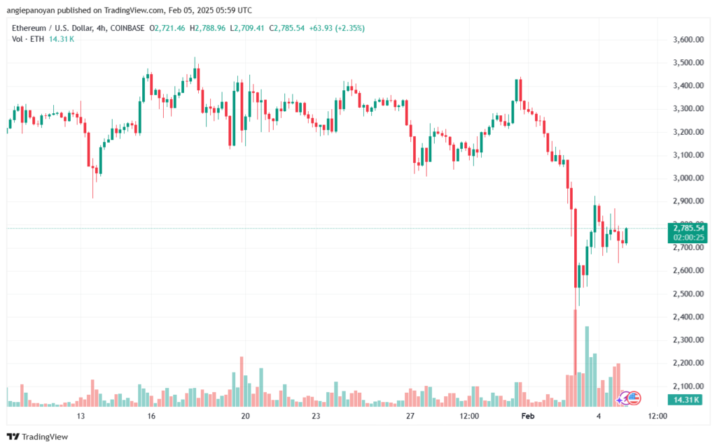 تحليل الاثيريوم 2025-2-5 ETHEREUM-ETH
