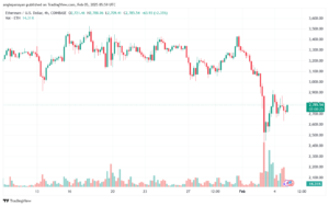 تحليل الاثيريوم 2025-2-5 ETHEREUM-ETH