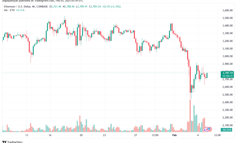 تحليل الاثيريوم 2025-2-5 ETHEREUM-ETH