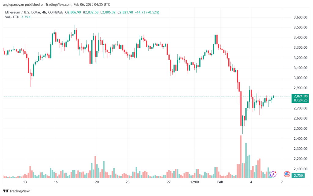تحليل الاثيريوم 2025-2-6 ETHEREUM-ETH