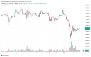 تحليل الاثيريوم 2025-2-6 ETHEREUM-ETH