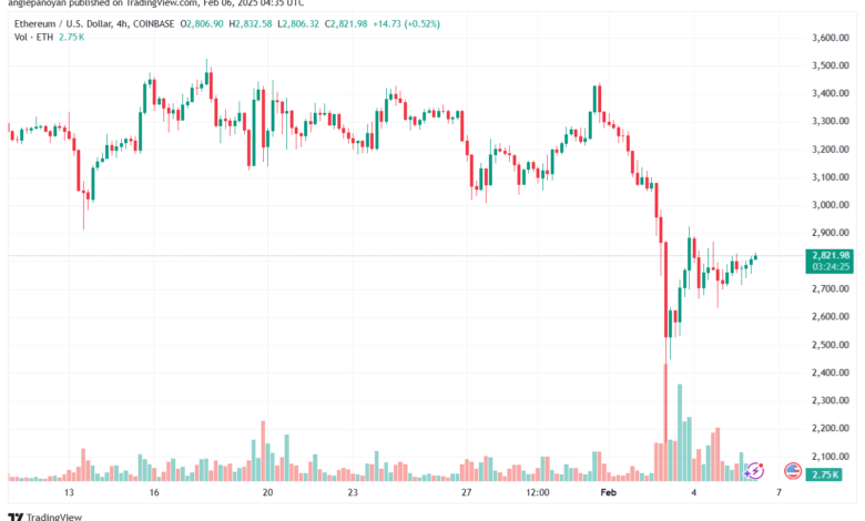 تحليل الاثيريوم 2025-2-6 ETHEREUM-ETH
