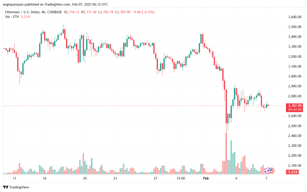 تحليل الاثيريوم 2025-2-7 ETHEREUM-ETH