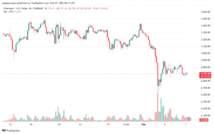 تحليل الاثيريوم 2025-2-7 ETHEREUM-ETH