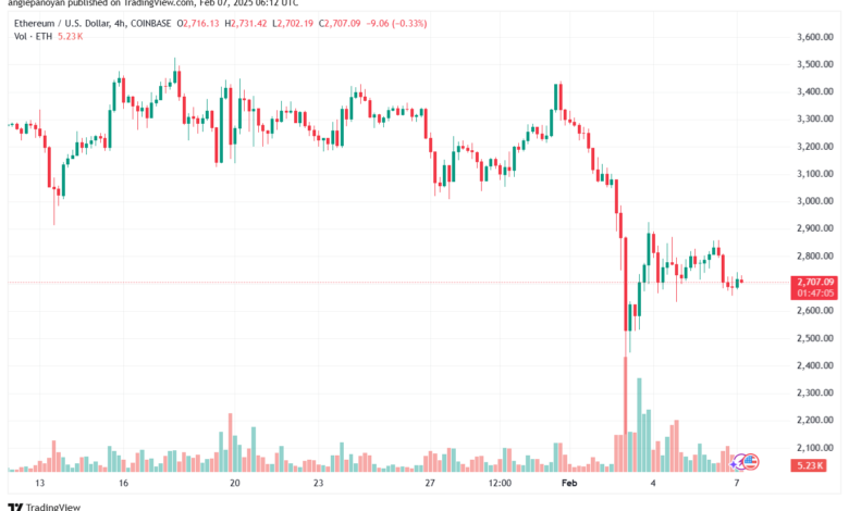 تحليل الاثيريوم 2025-2-7 ETHEREUM-ETH
