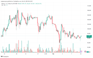 تحليل البتكوين دولار BTCUSD-10-2-2025