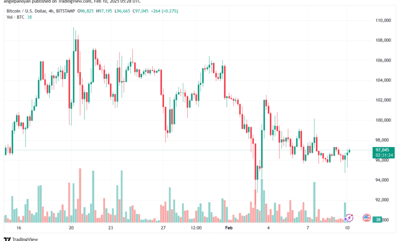 تحليل البتكوين دولار BTCUSD-10-2-2025