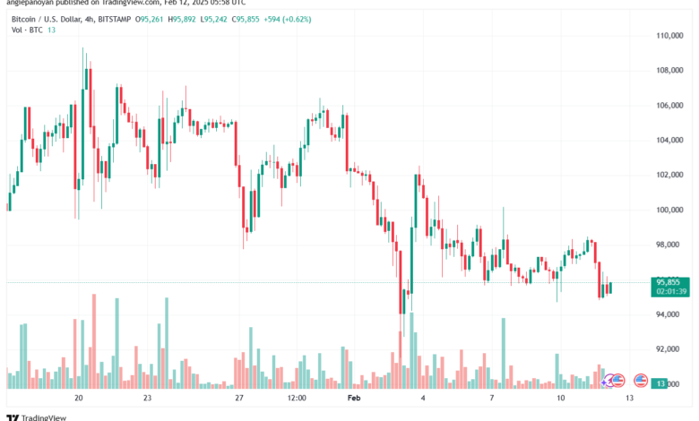 تحليل البتكوين دولار BTCUSD-12-2-2025