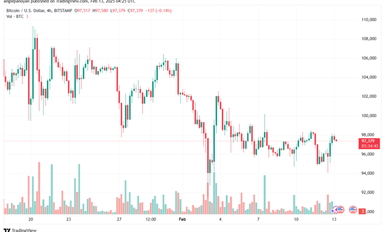 تحليل البتكوين دولار BTCUSD-13-2-2025