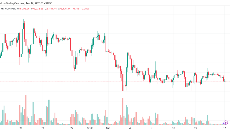 تحليل البتكوين دولار BTCUSD-17-2-2025