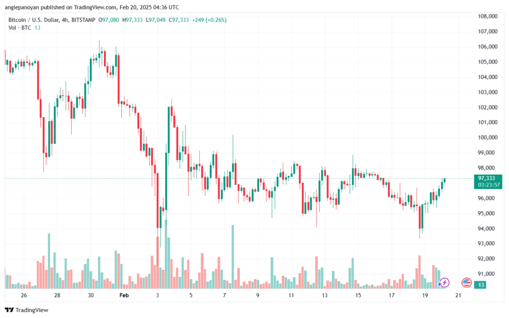 تحليل البتكوين دولار BTCUSD-20-2-2025