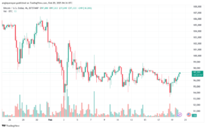 تحليل البتكوين دولار BTCUSD-20-2-2025